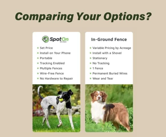 Spoton GPS Dog Fence & јака, безжична, прецизна локација на GPS, до 20 огради, без граници на површина, водоотпорни, собрани во САД