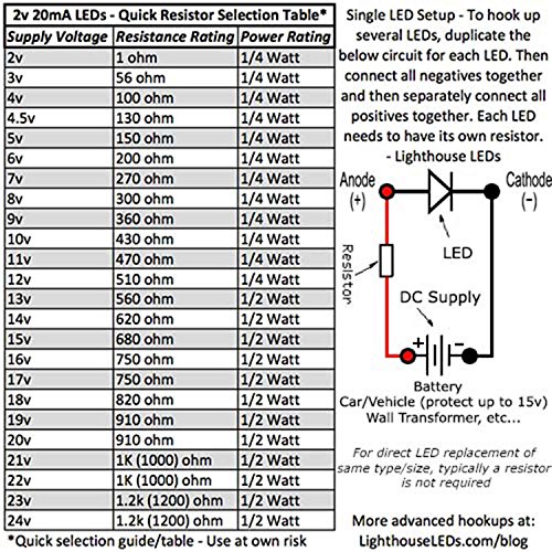 3мм тркалезно црвено - Екстра брзо трепкање од 6Hz LED - Супер светла