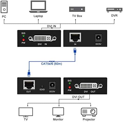 DVI Extender над CAT5E/6/7 Ethernet кабел до 196ft со пренесувач и приемник Поддршка за адаптер за адаптер за Ethernet 1920x1200 HDCP EDID
