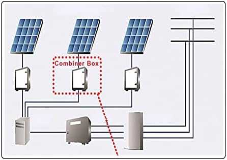 Ganyuu PV Solar Fuse 1000V DC 10 * 38mm 1A 3A 5A 10A 15A 20A 25A 30A за фотоволтаичен систем за напојување чисто сребрено стопи