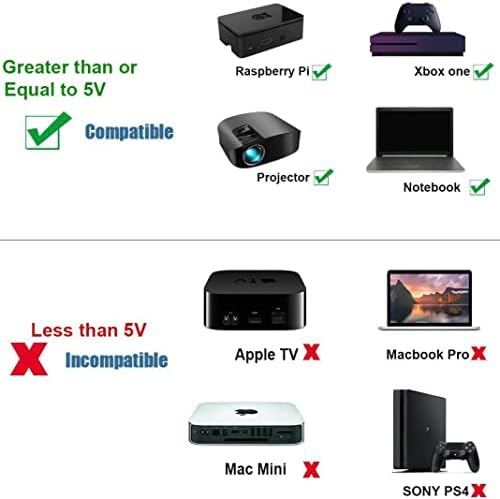 FEMORO HDMI ДО VGA Кабел 3ft, HDMI-до-VGA Монитор КАБЕЛ HDMI Адаптер Кабел За Монитор, Компјутер, Лаптоп, Десктоп, КОМПЈУТЕР,