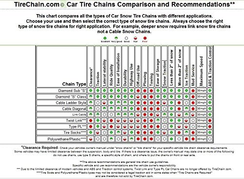 TireChain.com Компатибилен со Toyota Corolla XLE 2009-2018 P205/55R16 синџири за дијамантски гуми