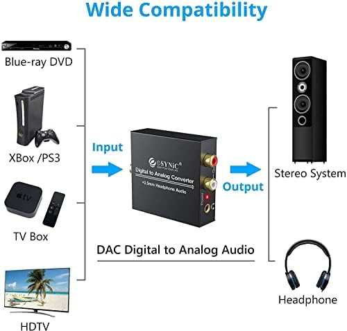 есиничен Дигитален До Аналоген Конвертор + Bluetooth V5. 0 Предавател 192khz DAC Конвертор