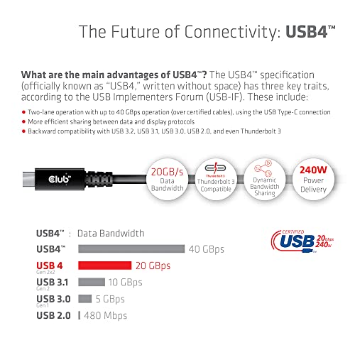 Клуб 3D Usb4 Тип-C Gen2x2 Двонасочен Кабел 20Gbps 4K60Hz 240w Испорака На Енергија M-M 2m-6,56 ft, CAC-1575