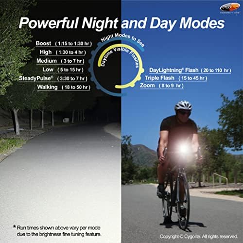 Cygolite Ranger 1.800 Lumen издржливост на велосипед светло- Ултра време на високо ниво- 9 режими на светлина- Фино подесување на осветленоста- IP67 Водоотпорна- тврда монтирање- US