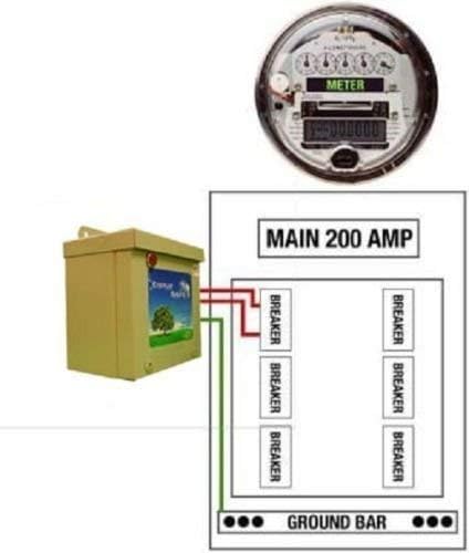 Домашен мобилен заштитник за заштитеник на станбен макс осигурувач 1100 AMP Energy Saver Box KVAR