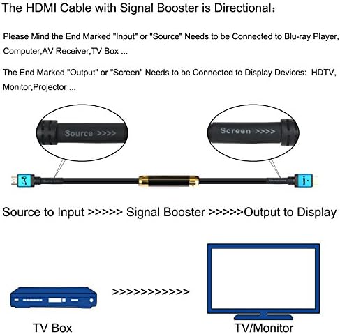 SHD HDMI кабел 75 стапки со сигнал засилувач, 75 'HDMI кабел 2.0V поддршка 4K 3D 1080p за инсталација во inидови CL3 оценет црн кабел и сина метална