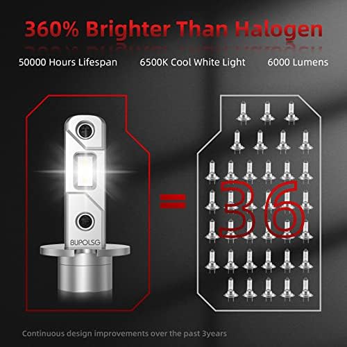 Bupolsg H3 LED сијалица за магла сијалица 6500k ксенон бела, 360% екстремно посветла сијаличка за магла CSP чипови светли, 24W нови надградени