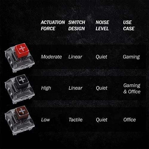 Kailh Кутија Механички Прекинувачи ЗА Mx Механички Игри тастатура | 45g Сила | Тактилни | Плоча монтирани | SMD 3 Пински RGB Прекинувачи