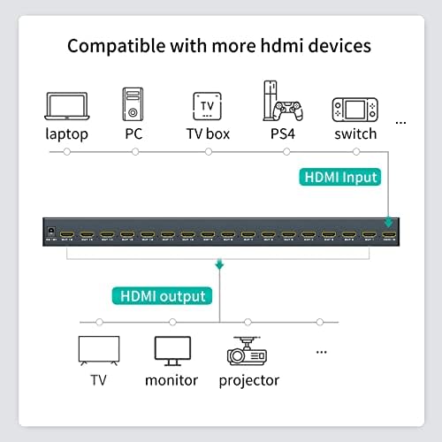 4K HDMI Splitter 1 во 16 надвор, Mt-Viki 16 пристаништа напојувани HDMI Splitter 1x16 Поддршка 3D 4KX2K Full HD инсталиран за 1U Rack