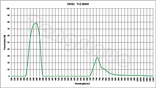 1PCS ZWB2 365NM UV PASS FILTER 47X2.0mm UG1 U-360 Ultraviolet Bandpass црно стакло видливо намалување на светлината