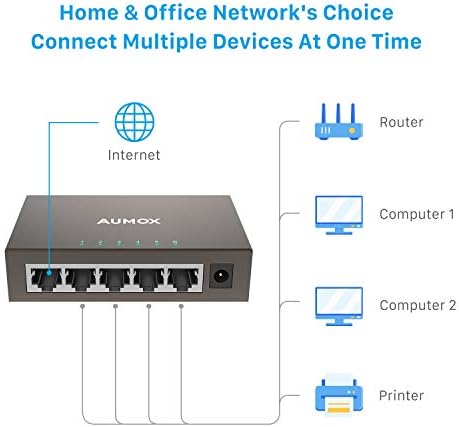 Aumox 5 Port Gigabit Ethernet Switch, нерешени метални десктоп Етернет центар, интернет сплитер, цврсто челично куќиште, приклучок и игра,