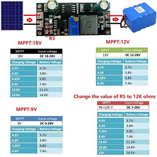 eletechsup MPPT Контролер 1А 3.2 V 3.7 V 3.8 V 7.4 V 11.1 V 14.8 V Литиум Батерија Полнач Модул ЗА 12v Соларни Панели