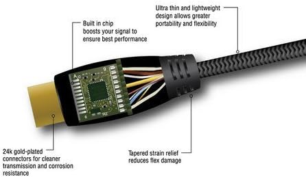 Пирстоун Активни Плетенка Голема Брзина Мини HDMI НА HDMI Кабел Со Етернет-10'