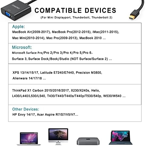Femoro Mini DisplayPort до VGA адаптер 2 пакет пакет со Mini DisplayPort до DVI адаптер 2 пакет машки до женски за MacBook Air Pro Lenovo ECT
