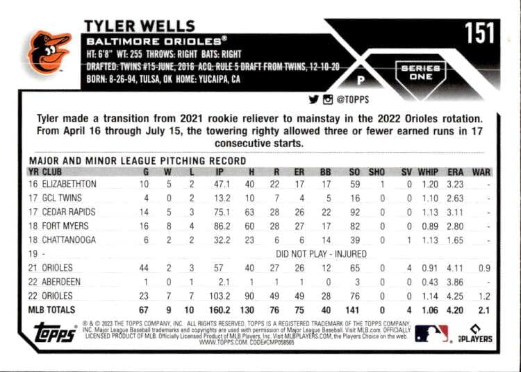2023 Топпс 151 Тајлер Велс Балтимор Ориолес Серија 1 MLB картичка за тргување со бејзбол безбол
